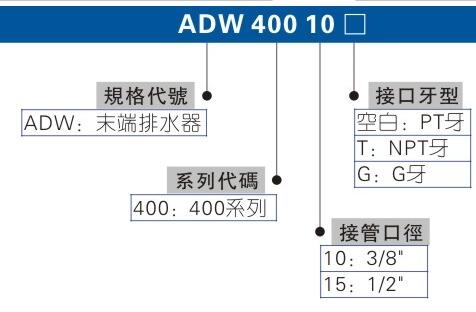 在售，臺灣AIRTAC消聲排氣節(jié)流閥BESL-03，BSL-03，BSL-02