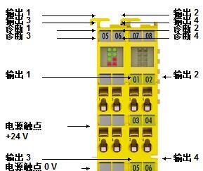 倍福安全模塊性能概覽，beckhoff產(chǎn)品描述